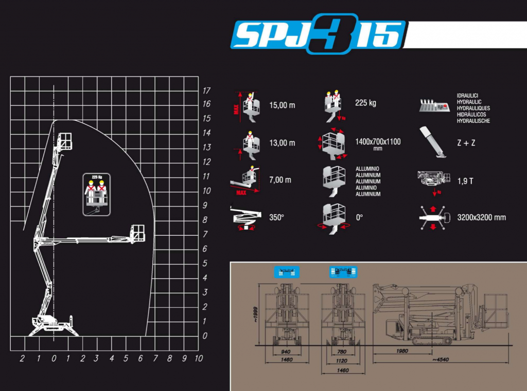 RAGNO SPJ315