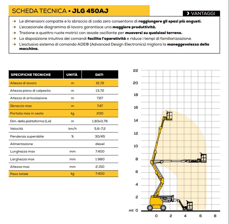 SCHEDA TECNICA