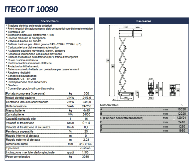 scheda ITECO IT10090