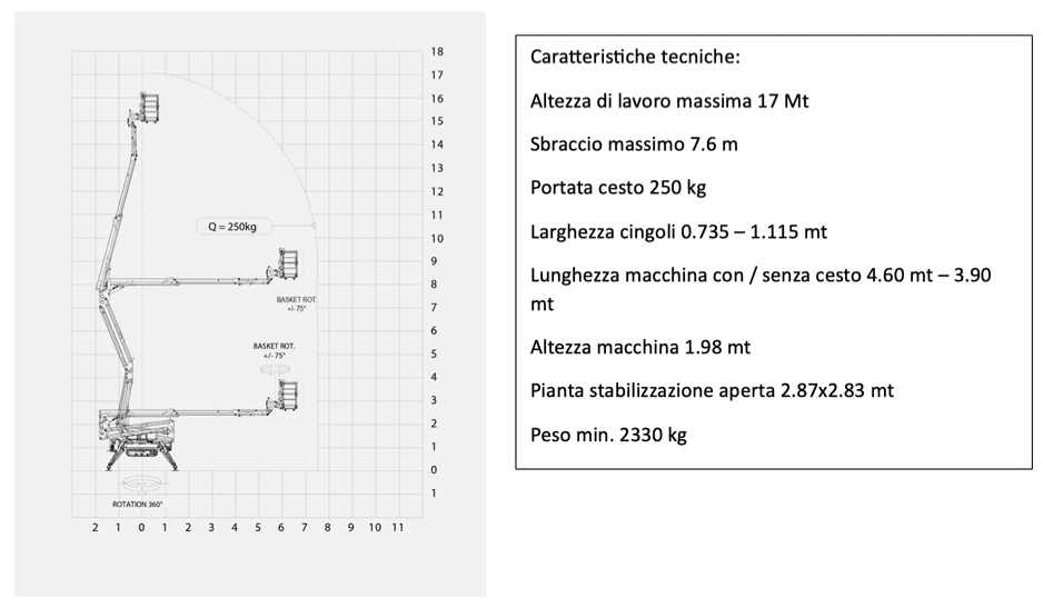 Piattaforma aerea cingolata Octoplus 17 - scheda