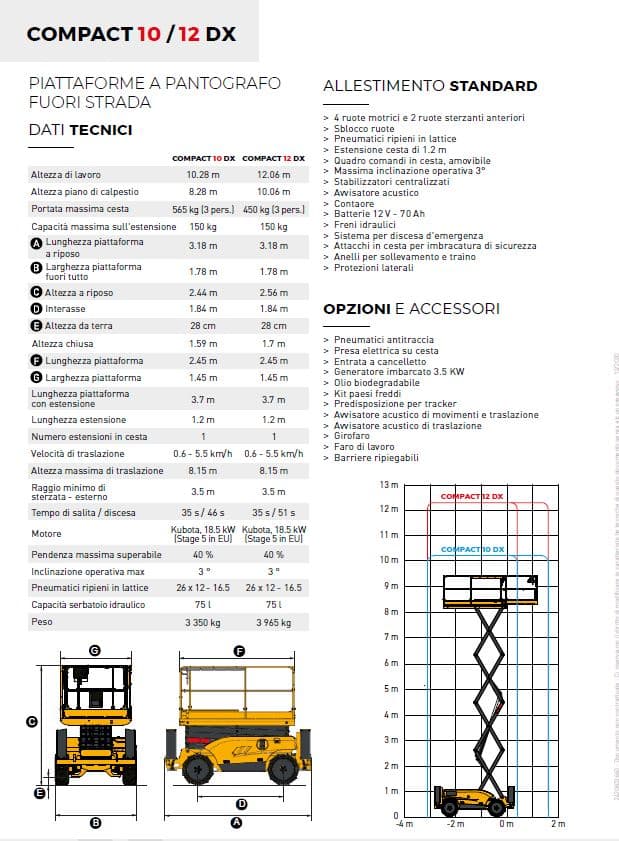 PIATTAFORMA A PANTOGRAFO HAULOTTE COMPACT 12 DX - SCHEDA