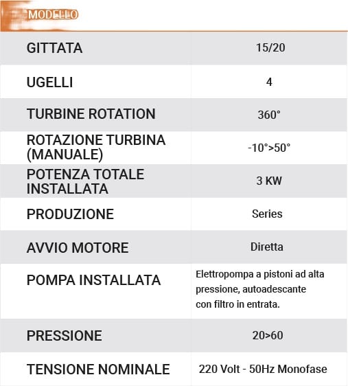 CANNONE NEBULIZZATORE C20 - Scheda